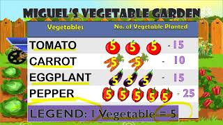 Interpreting Pictograph Grade 3 Lesson [upl. by Nylloh]