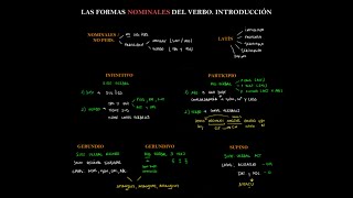 Formas NOMINALES del verbo en LATÍN  INTRODUCCIÓN  ESQUEMA [upl. by Air]