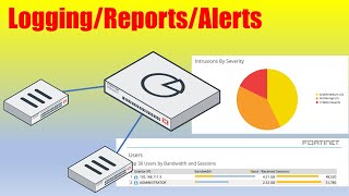 FortiAnalyzer Initial ConfigurationUsage [upl. by Lynea]