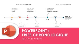 Créer et animer une Frise chronologique ou Timeline sur PowerPoint [upl. by Ahtnamys]