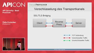 API Security  Best Practices [upl. by Imyaj673]