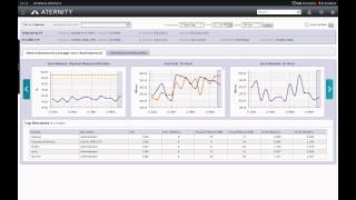 Aternity Citrix XenApp Monitoring [upl. by Karlise]