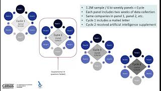 Business Trends and Outlook Survey Highfrequency Economic Data [upl. by Soluk752]