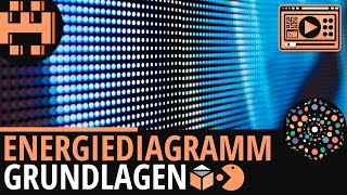 Energiediagramm Grundlagen│Chemie Lernvideo Learning Level Up [upl. by Shawna]