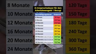 Arbeitslosigkeit Statistik 2 Anspruchsdauer ALG1 [upl. by Sidnee]