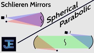 Schlieren Mirrors Spherical vs Parabolic [upl. by Janel750]