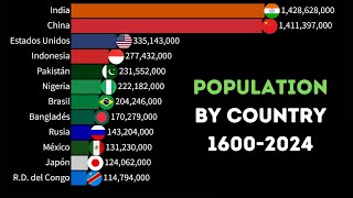 MOST POPULOUS COUNTRIES IN THE WORLD  16002024  China vs India [upl. by Mcclain633]