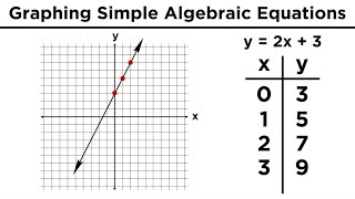 Graphing in Algebra Ordered Pairs and the Coordinate Plane [upl. by Einnil]