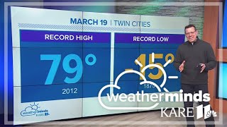 WeatherMinds Day with the greatest highlow temperature difference [upl. by Ecnarret662]