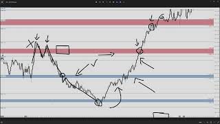 Jun 3 2024  Daily Market Insight SampP 500 Futures PreMarket Prep by Apteros Trading [upl. by Corty987]