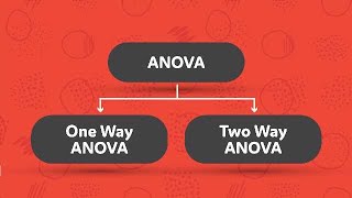 OneWay ANOVA vs TwoWay ANOVA [upl. by Miltie]