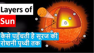 All Layers of Sun  Corona amp Chromosphere Layer  How sunlight reaches Earth  Explained in Hindi [upl. by Nickey]