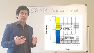 5G NR Physical Layer  Frame structure Flexible subcarrier spacing time slots and Resource blocks [upl. by Rehpoitsirhc]