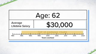 How much your Social Security benefits will be if you make 30000 35000 or 40000 [upl. by Arocet116]