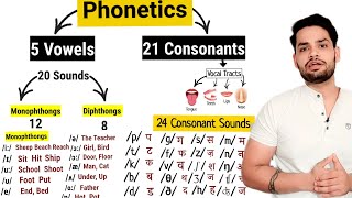 phonetics sounds  Vowels and Consonants in hindi [upl. by Naitsihc589]