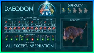 Daeodon easy Tame 6 Strategies  Abilities  Full Guide  Trap  Ark [upl. by Arabelle]