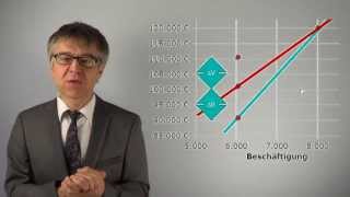 Wir vergleichen Istkosten Sollkosten amp Plankosten  Verbrauchs amp Beschäftigungsabweichung  CAB61 [upl. by Ennaylloh791]