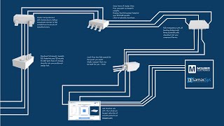 Free ECAD Service  SamacSys  Mouser Electronics [upl. by Yxor]