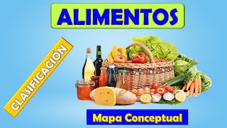 LOS ALIMENTOS  CLASIFICACIÓN  MAPA CONCEPTUAL [upl. by Ybbor]