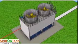 Cooling Tower Animation Components and Working Principle with english subtitles Pultruted FRP CT [upl. by Reider]