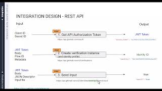 MetaMap  Integrando vía API [upl. by Litnahs]