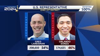 Greg Landsman secures reelection to US House in Ohios 1st Congressional District [upl. by Leimaj]