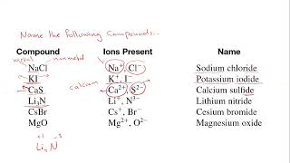 General Chemistry Chapter 2 part 2 [upl. by Krantz]