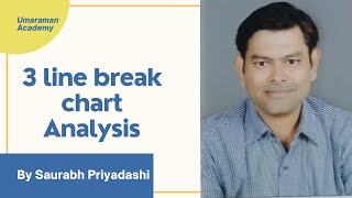 3linebreakchart ⚡️3 line break chart trading strategy by Saurabh Priyadarshi [upl. by Goeger12]