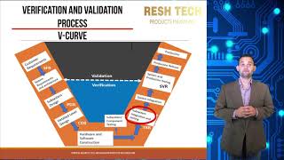 Verification and Validation Process VampV Curve [upl. by Waxler]