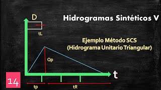 Ejemplo Hidrograma Triangular  Método SCS [upl. by Eva]