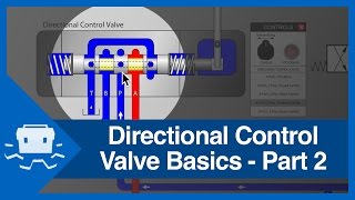 Directional Control Valve Basics  Part 2 [upl. by Mooney]