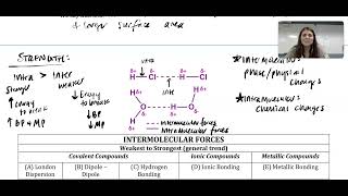 31 Intermolecular amp Interparticle Forces [upl. by Rednas]