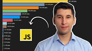 Lohnt es sich noch JavaScript zu lernen [upl. by Desimone]