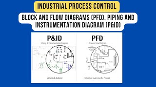 Block and Flow Diagrams PFD Piping and Instrumentation DiagramPampID Industrial Process Control [upl. by Onitnatsnoc]