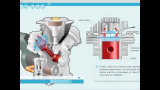 Princípios de funcionamento Compressor Alternativo de Pistão [upl. by Tloh]