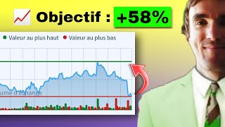 📉 👀 Action PEA à surveiller dès demain [upl. by Idonna]