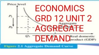 Understanding Aggregate Demand The Key Concepts Explained [upl. by Francoise536]