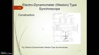 Weston Synchroscope [upl. by Kanor]