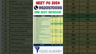 NEET PG 2024 ll DNB Branch Wise Seat increment 2023 vs 2024 neetpg2024 viralshorts viralreels [upl. by Neill]