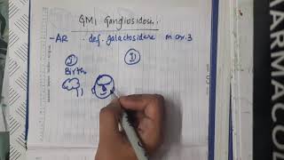 GM 1 gangliosidosis  Biochemistry [upl. by Odnolor]