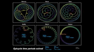 Geocentric Epicycles Planet Retrogrades [upl. by Anaila852]