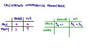 Calculating Comparative Advantage [upl. by Carley]