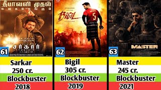 thalapathy vijay all movies list Thalapathy vijay all Hit and Flop movies list [upl. by Eckmann539]