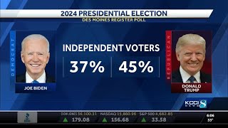 Iowa poll shows who would win 2020 presidential rematch [upl. by Dnalel]