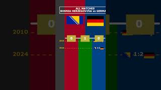 ALL MATCHES BOSNIA HERZEGOVINA vs GERMANY viral bosniaherzegovina germany nationsleague [upl. by Idou]