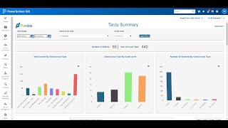 PureData  PowerSchool Attendance Plugin  Tardy Check In and Early Dismissal [upl. by Cissie404]