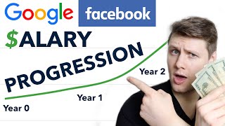 2year Google Facebook Software Engineer Salary Progression full figures [upl. by Lyrpa]