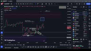 PL28 Model1 Monthly Expiry EOD Special till last minute BankNifty Long [upl. by Preciosa]