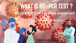 RT PCR  Reverse transcriptase PCR  Principle  process  Ct value rtpcr coronavirus [upl. by Annenn575]