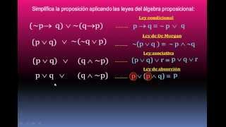 SIMPLIFICACIÓN DE PROPOSICIONES LÓGICAS 2  MATEMÁTICA LOGICA PROPOSICIONAL [upl. by Zeuqram]